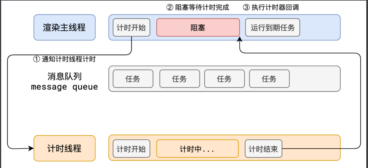 image-20220810104344296