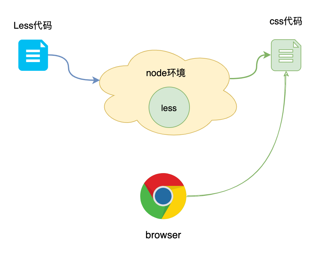 image-20210507125034131