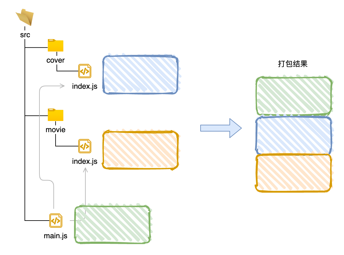 image-20210510110356818