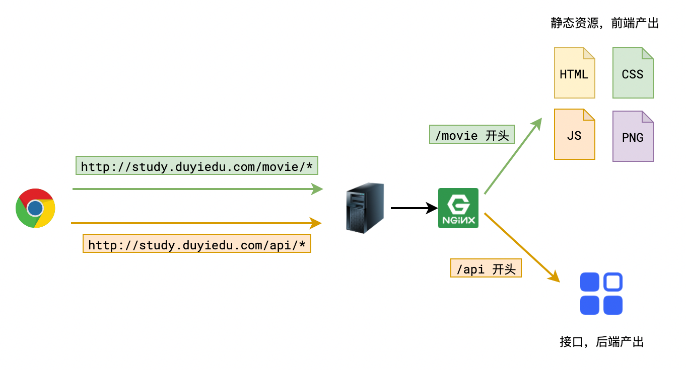 image-20210510123323486