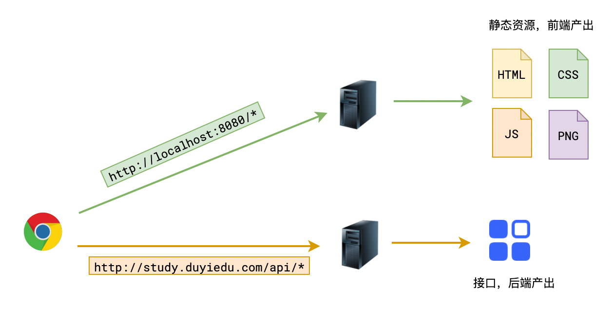 image-20210510123708048