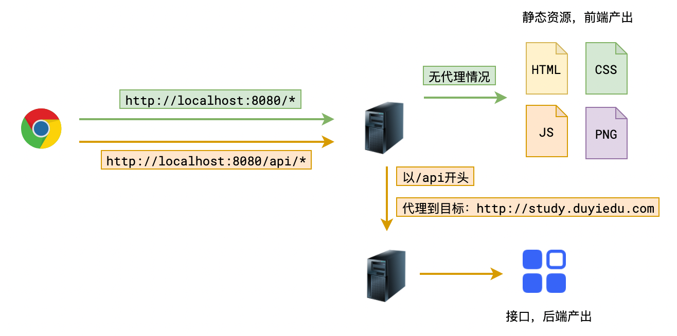 image-20210510124724077