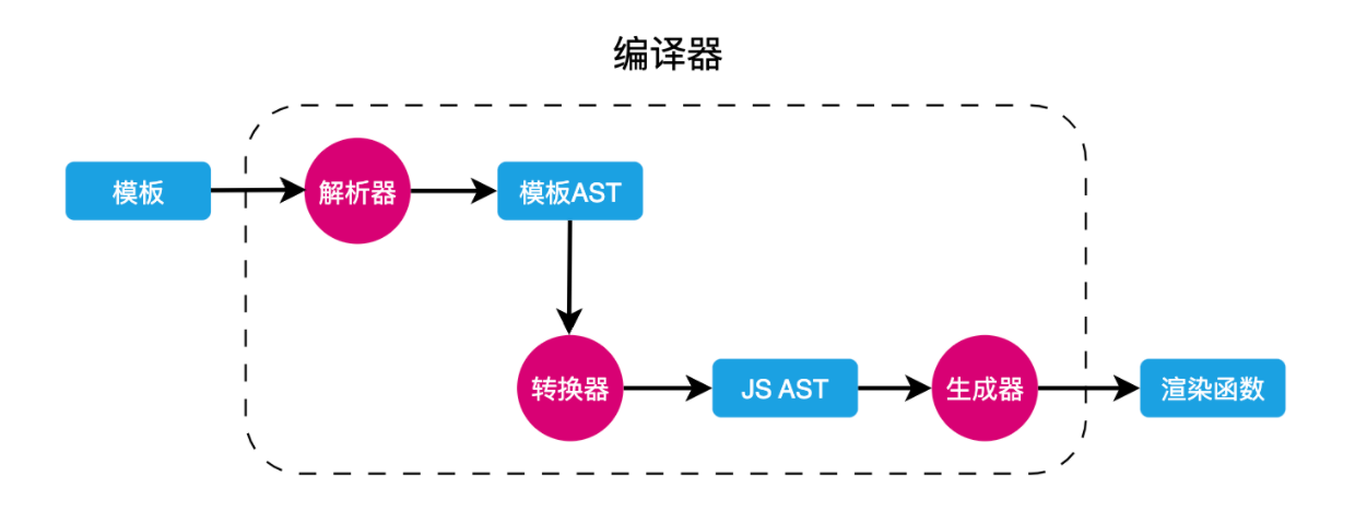 image-20231113095532166