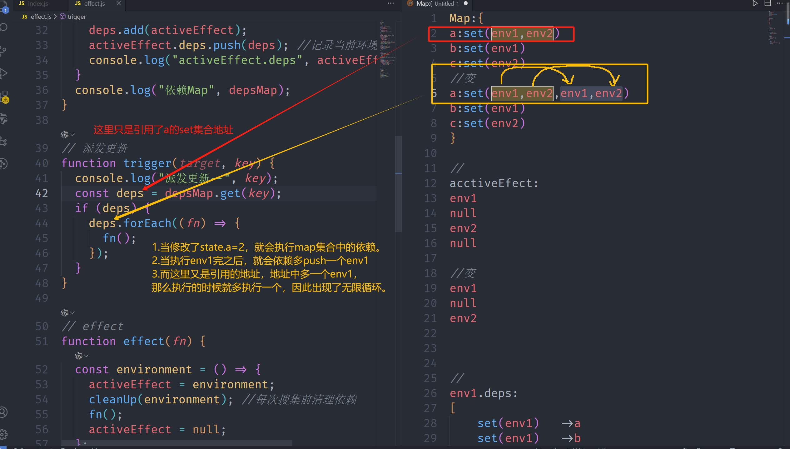 循环产生的原因