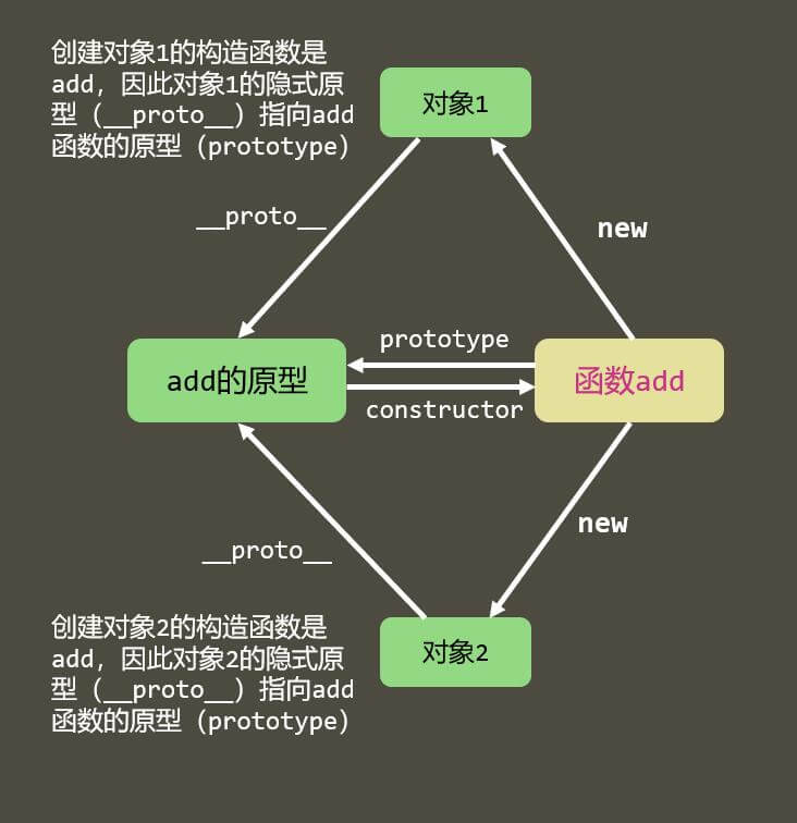 三角关系