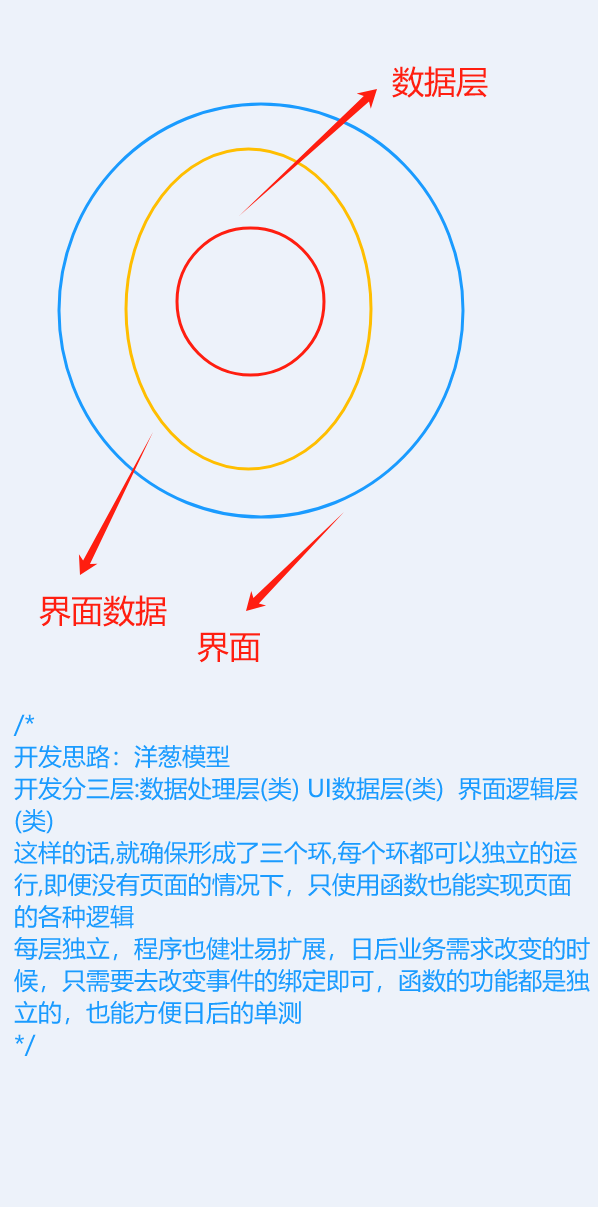 开发技巧