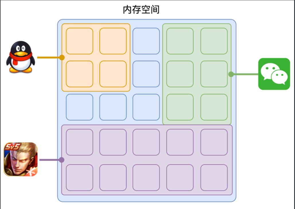 进程和线程